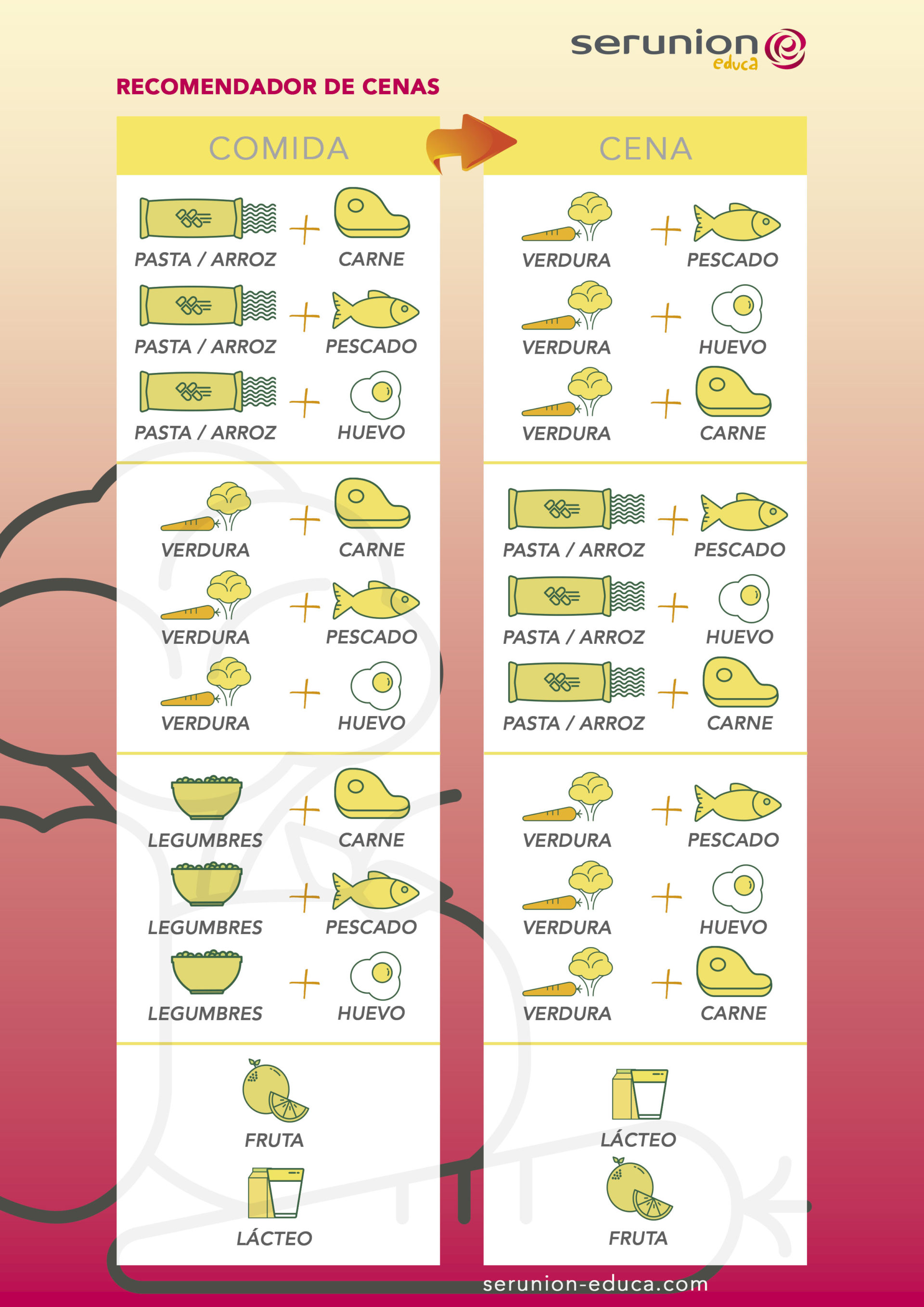 recomendador de cenas